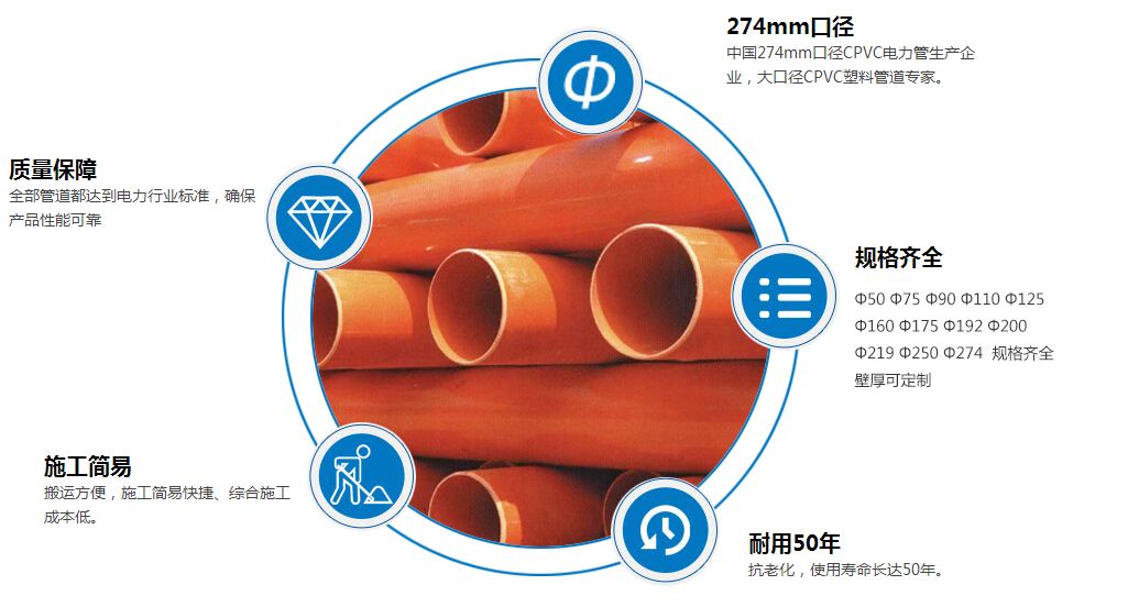 選擇優(yōu)質(zhì)CPVC電力管廠家有技巧嗎？